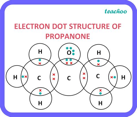 propanone electron dot structure